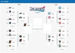 NBA季后赛倒计时；毕尔巴鄂竞技今晨完成体检；细节引发关注；目标明确；心理建设被强调
